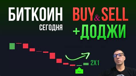 индикаторы buy sell